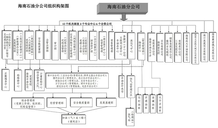 组织架构